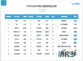 小程序富文本 為何是內(nèi)容小程序的福利？