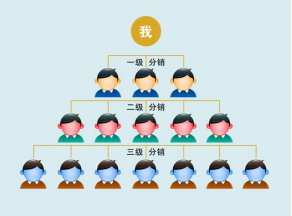 什么是三級(jí)分銷?三級(jí)分銷優(yōu)勢(shì)是什么?
